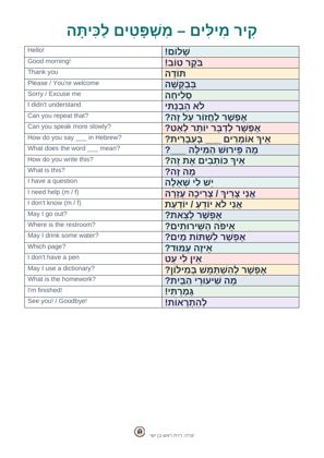 תצוגה מקדימה: קובץ Word לעריכה